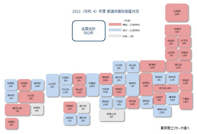 2022（令和4）年度飲食業　都道府県別倒産状況