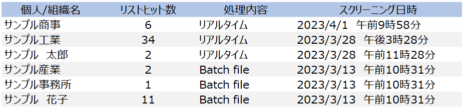 一括スクリーニング