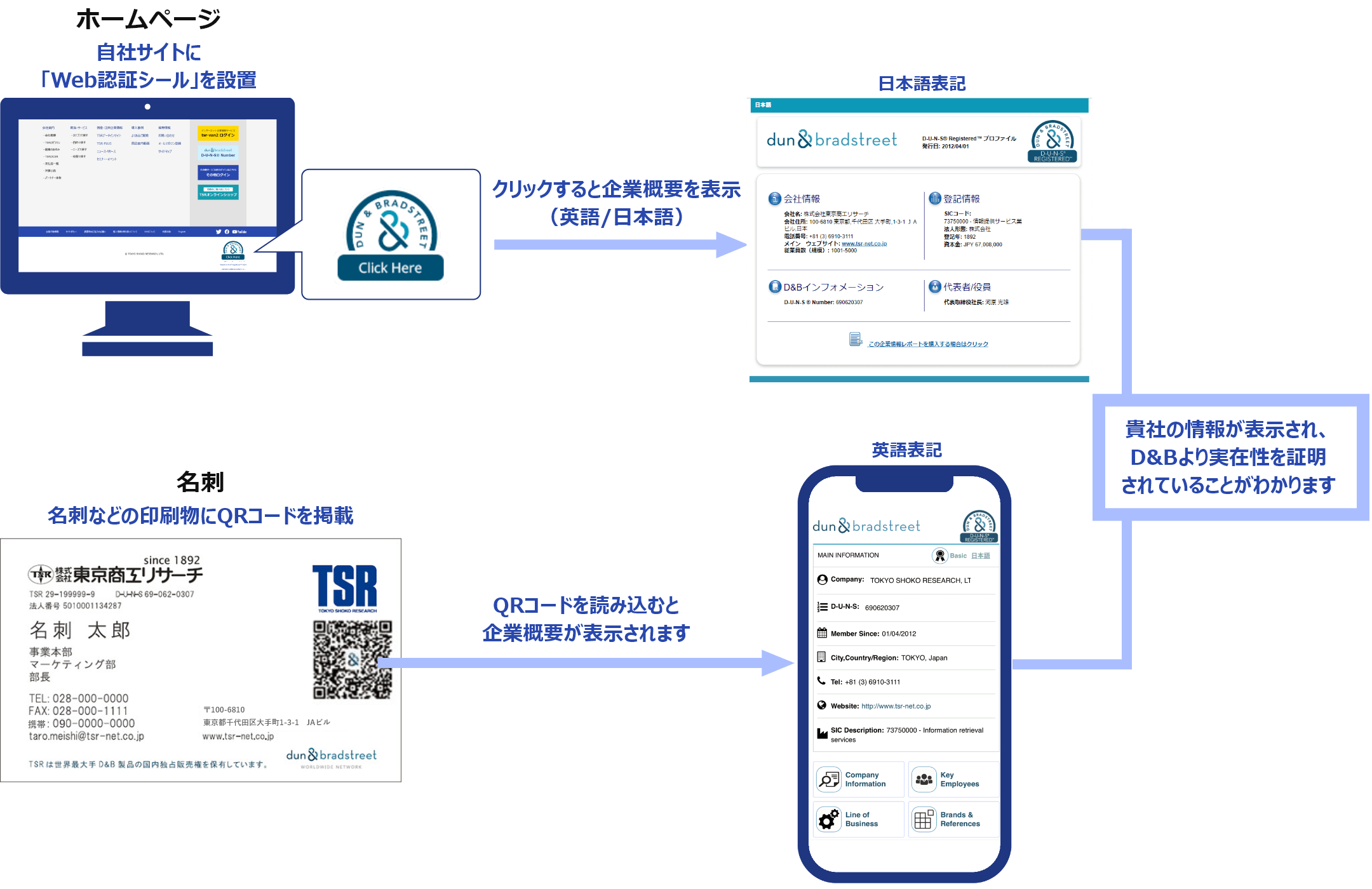 web_certification