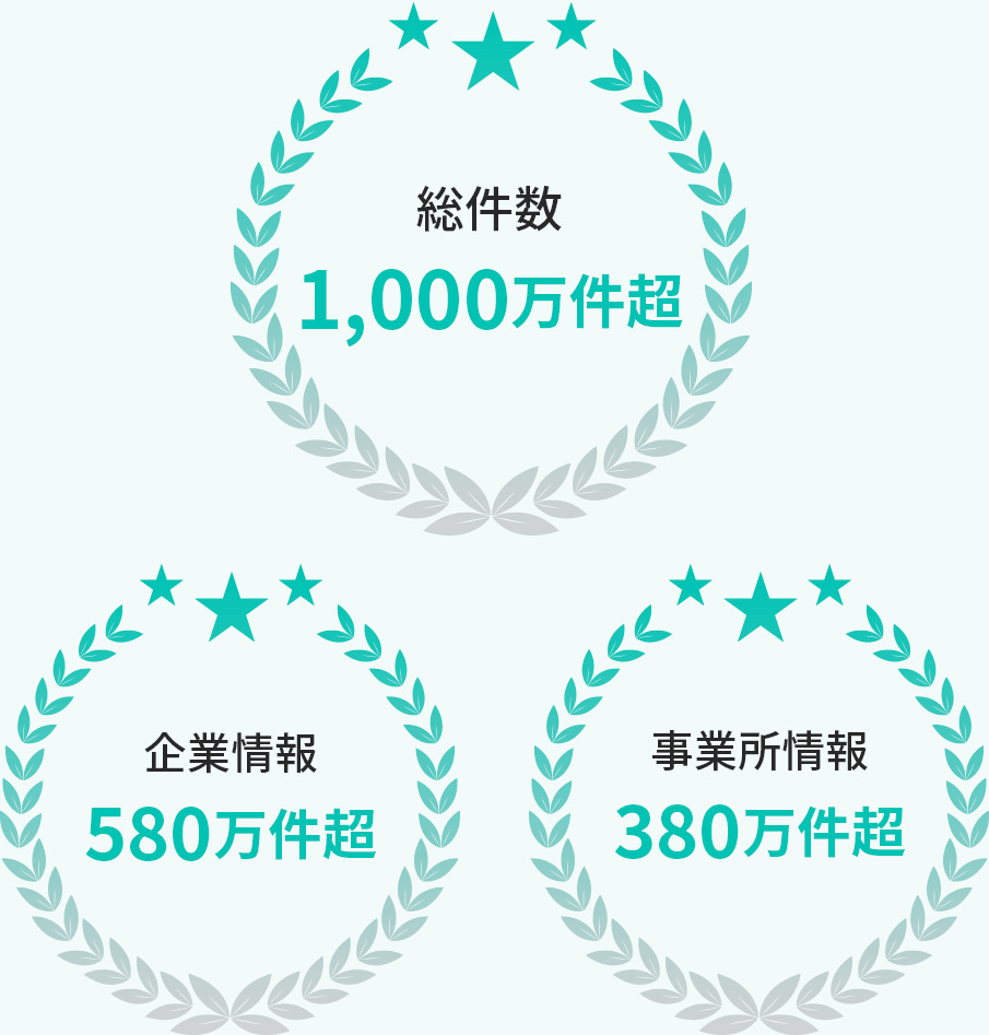 「総件数960万件超」「企業情報580万件超」「事業所情報380万件超」