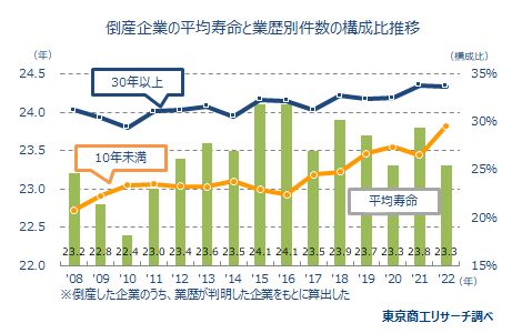 05情報サービス企業台帳 | デロイト トーマツ ミック経済研究所