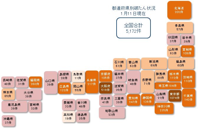 コロナ破たん、長野県で70件超え 全国の累計は5172件に【1月11日16：00