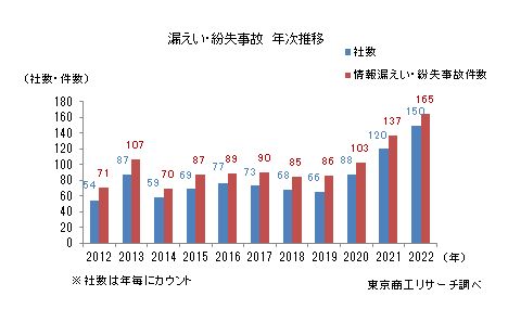 流出　公安テロ情報　全データ 流出「公安テロ情報」全データ ―イスラム教徒＝「テロリスト」な