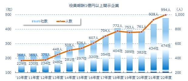 専門職の報酬と職域 - 玉川大学出版部