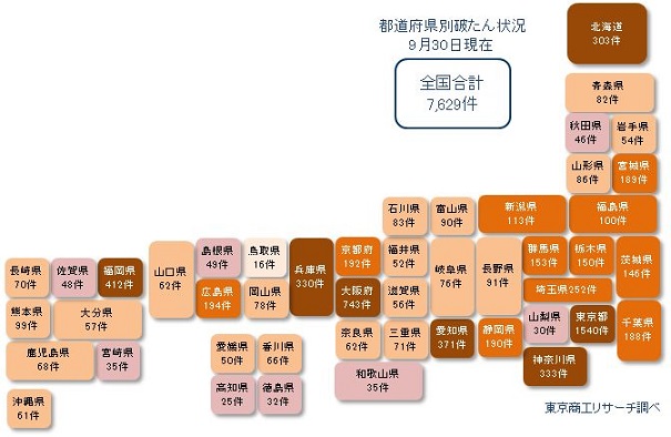 コロナ関連破たん 2023年の累計は9月までで2,429件、2022年の