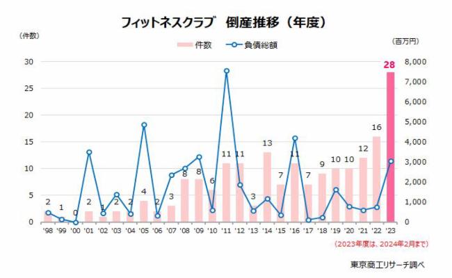 プロスポーツクラブ経営戦略論 プロスポーツクラブ経営戦略論 – 丸善ジュンク堂書店ネットストア