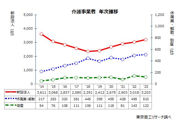 高齢者福祉 でんどうタイムズ5月号を公開いたします。｜福祉・介護・支援