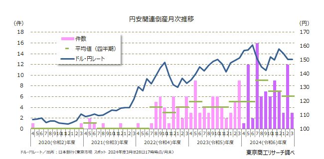 平価変更の理論と歴史 : 段階的小幅円切り上げ案 平価変更の理論と歴史 平価変更の理論と歴史 : 段階的小幅円切り上げ案 平価変更の理論と歴史