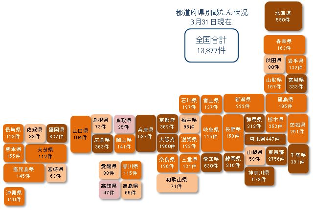 コロナ破たん都道府県別