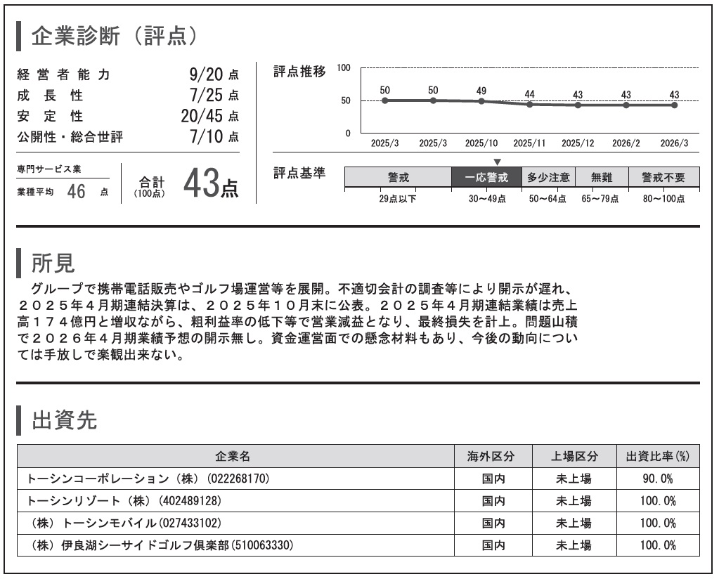 トーシンホールディングスのTSR REPORT（信用調査報告書）