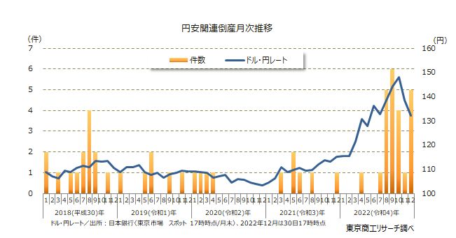 円安
