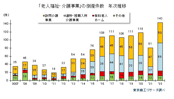 介護