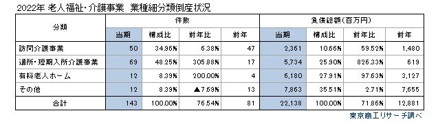 介護