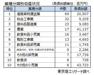 物価高