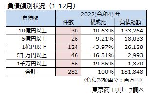 物価高