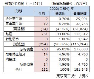 物価高