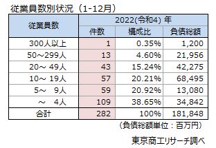 物価高