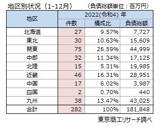 物価高
