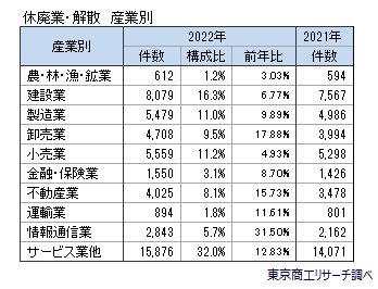 休廃業・解散4