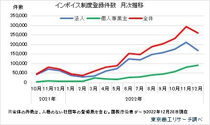 物価高