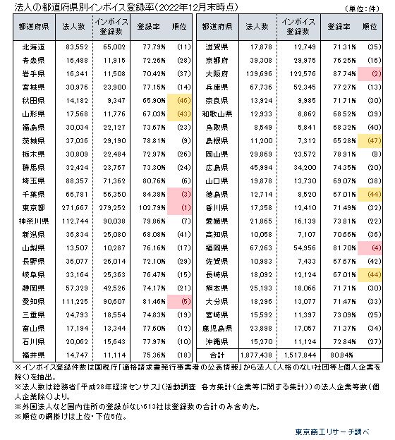 物価高