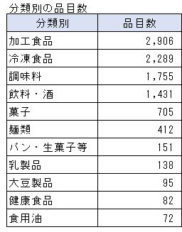 0120値上げ3
