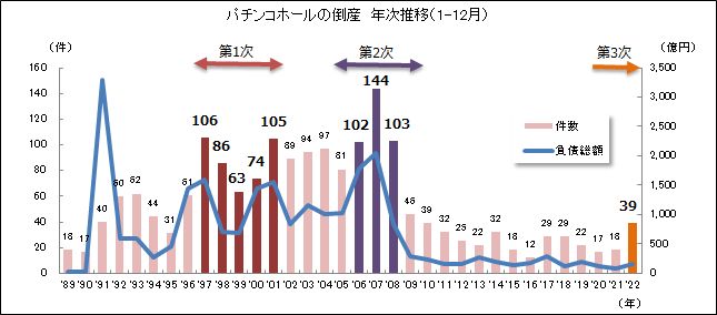 パチンコホール