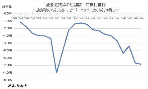 パチンコホール