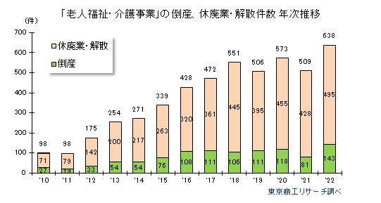 介護