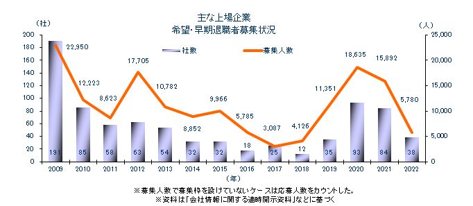 0127早期希望メイン