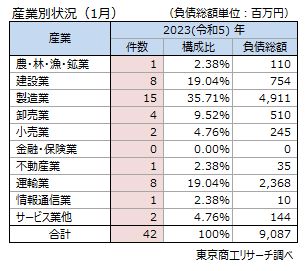 物価高倒産