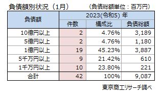 物価高倒産