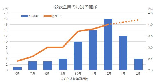 0210物価高による手当メイン