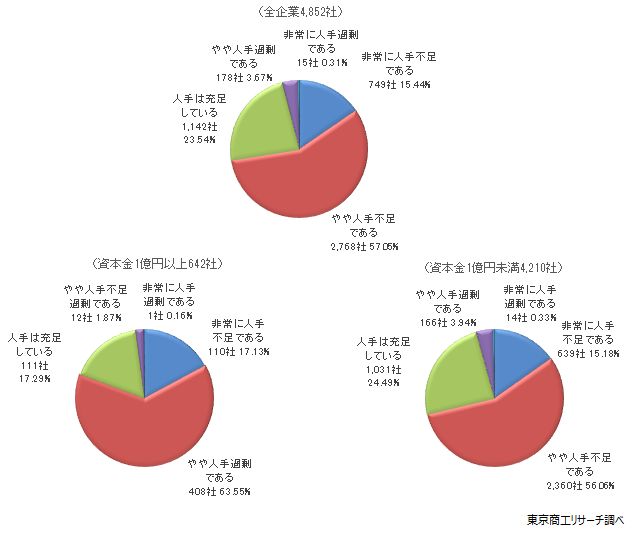 0216人手不足