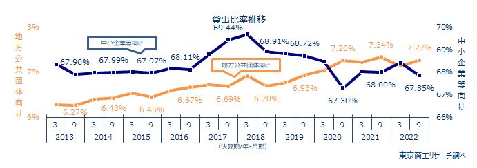 比率