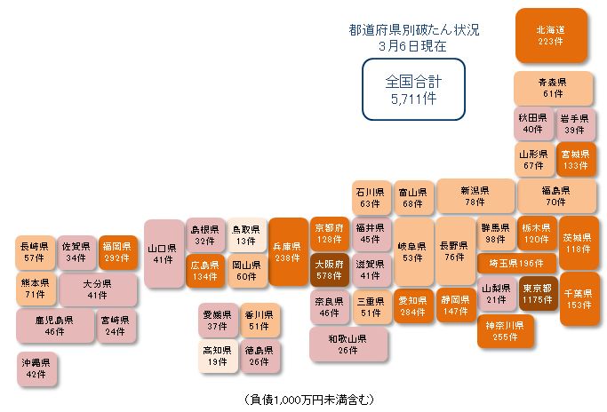都道府県別コロナ破たん状況