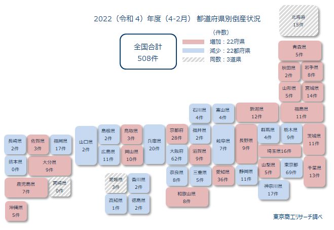 2022（令和4）年度（4-2月）都道府県別倒産状況