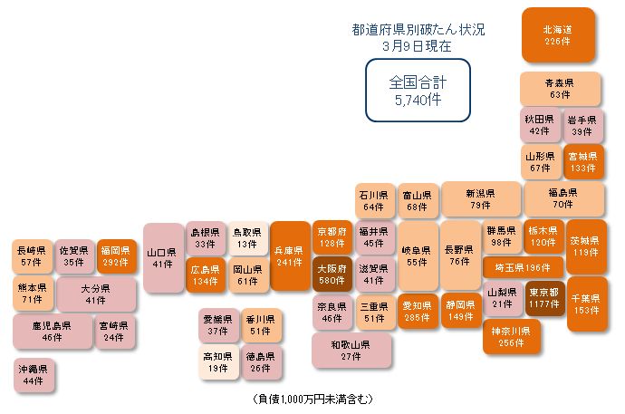都道府県別コロナ破たん状況