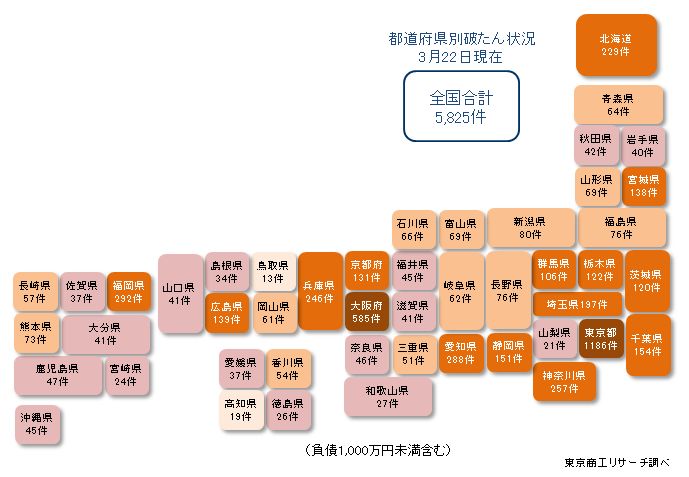 都道府県別破たん状況3月22日現在
