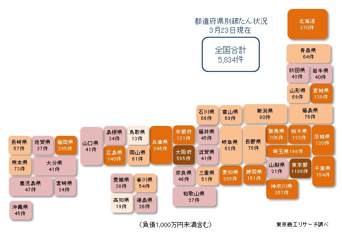 都道府県別破たん状況3月23日現在