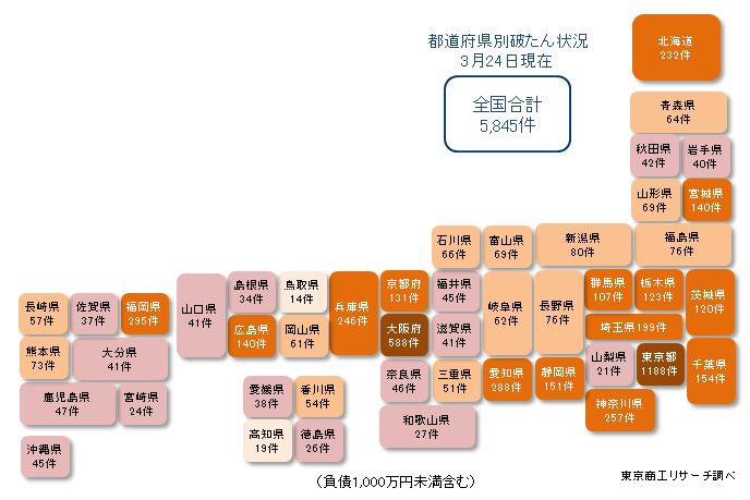 都道府県別破たん状況3月24日現在