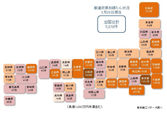 都道府県別破たん状況3月28日現在