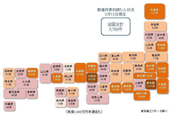 都道府県別破たん状況3月13日現在