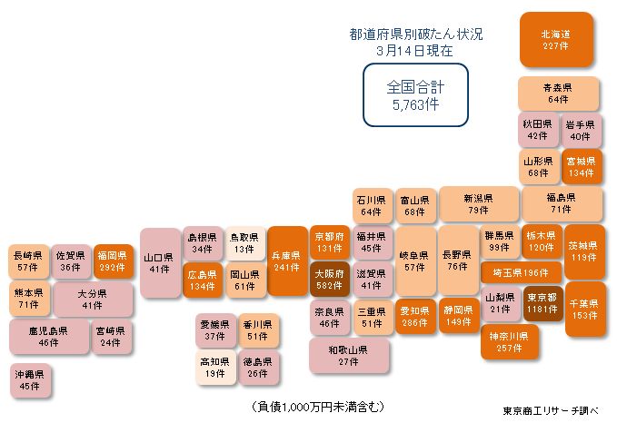 都道府県別破たん状況3月14日現在