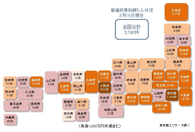 都道府県別破たん状況3月16日現在