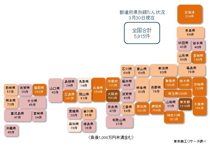 都道府県別破たん状況3月30日現在