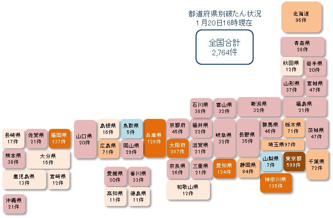 （負債1,000万円未満を含む）
