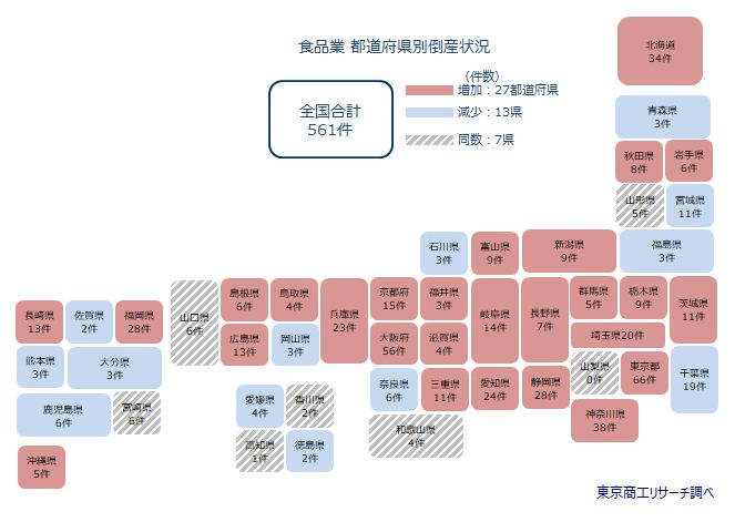 食品業　都道府県別倒産状況