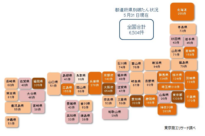 都道府県別破たん状況（負債額1,000万円未満含む）
