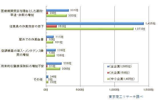 どのような影響がありますか